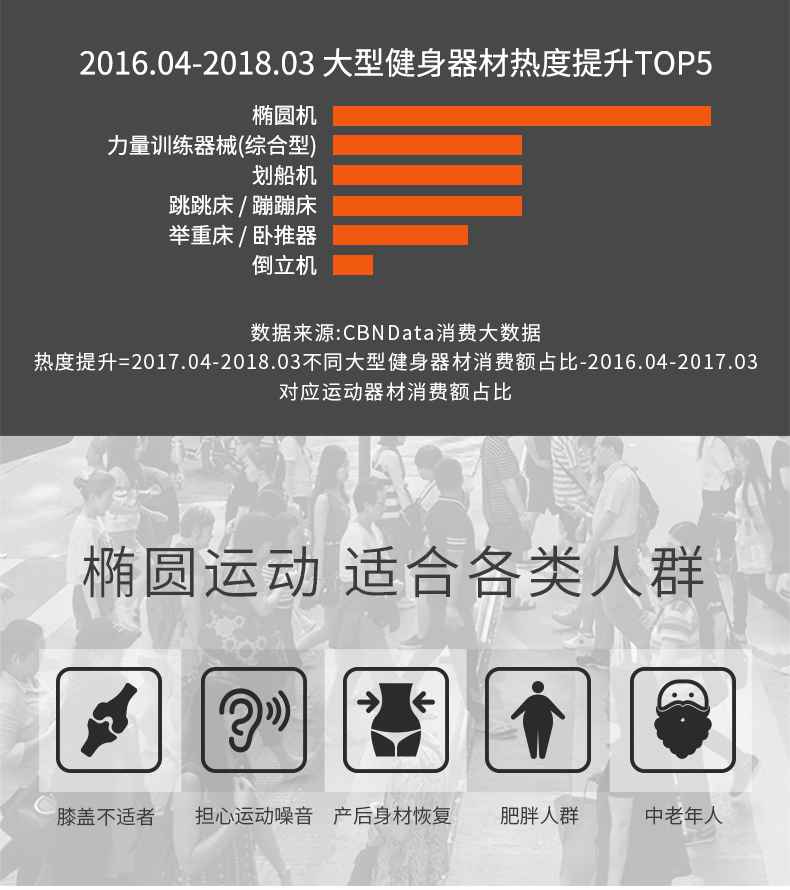 家用椭圆机SH-B5101E-广西南宫NG28体育健身器材有限公司